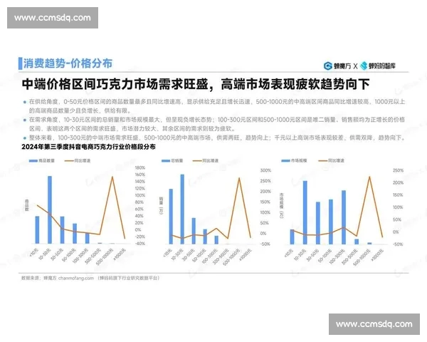 基于指数分析方法的市场趋势预测与风险评估研究