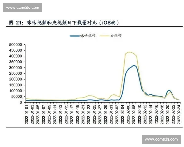 体育直播平台如何创新发展提升用户体验与观赛互动效果