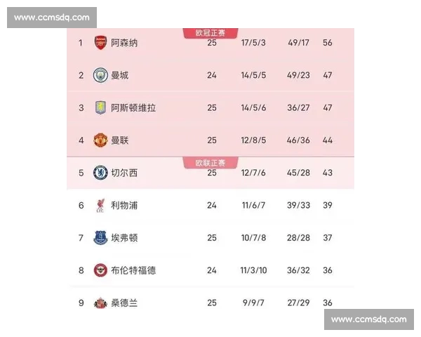 英超最新战报：积分榜激烈争夺焦点球队迎关键对决
